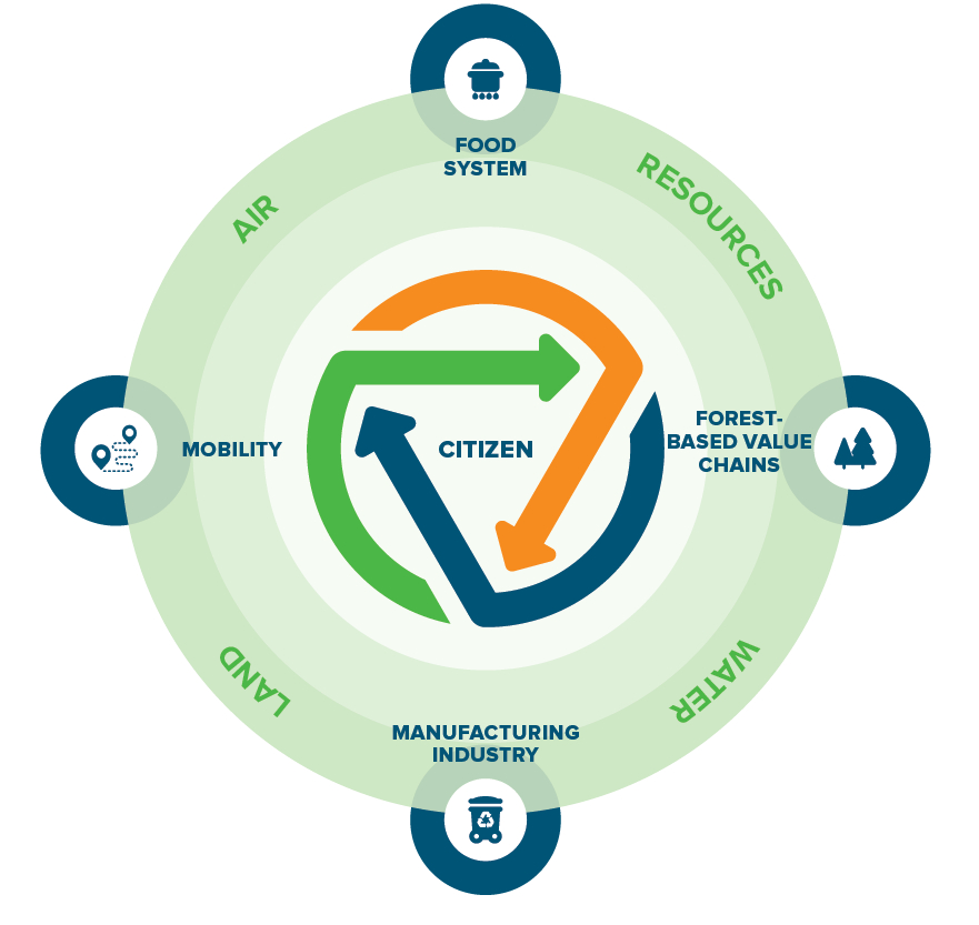 roadmap slovenia september2017